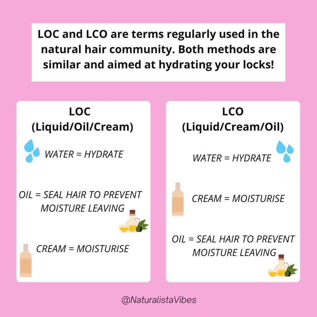 LOC VS LCO METHOD