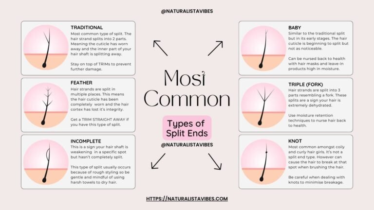 Eradicate Split Ends: Your Ultimate Guide to Healthy Afro Hair